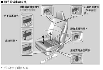 奥迪座椅调节指南，掌握后排座椅调整技巧，舒适出行从此开始！