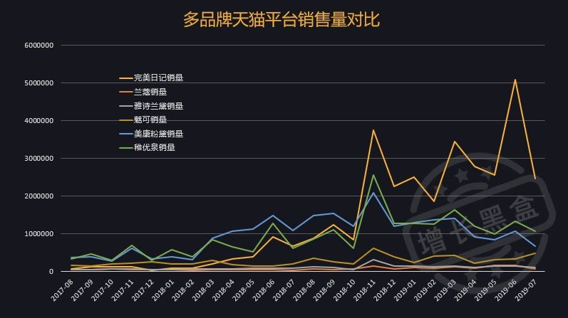 揭秘背后的真相与影响，深度解析数据变化背后的故事