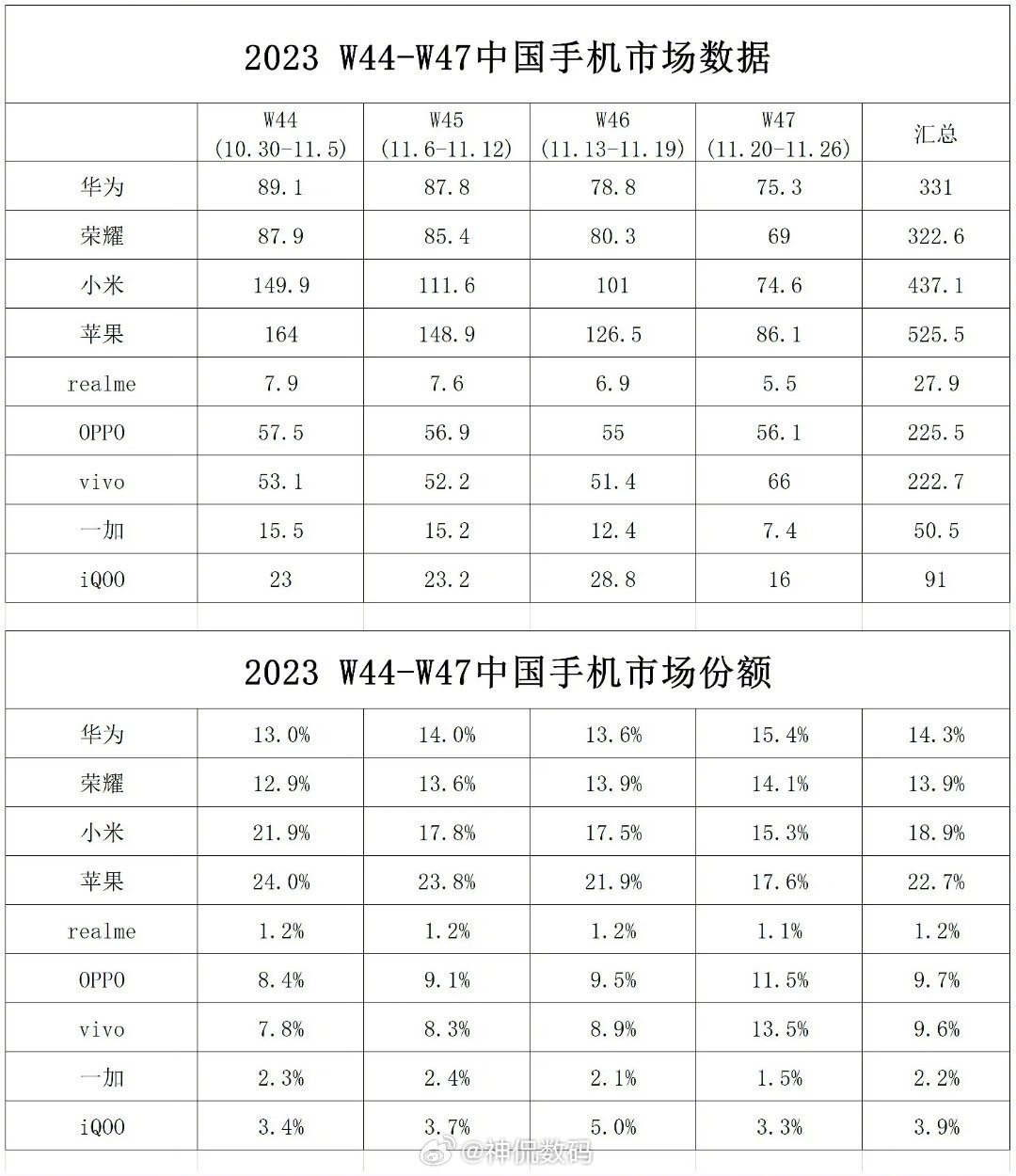 揭秘，什么是27日布局手机？