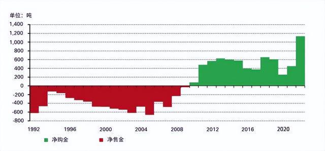 黄金市场走势分析，最新黄金市场概况及未来走势预测