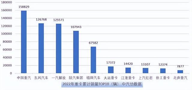 中国最新大车发展态势，机遇与挑战并存，创新引领未来之路