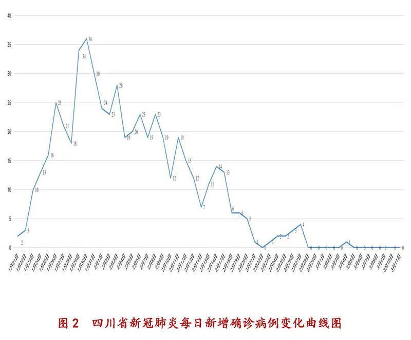 雅安疫情再起，最新动态下的深度观察与反思