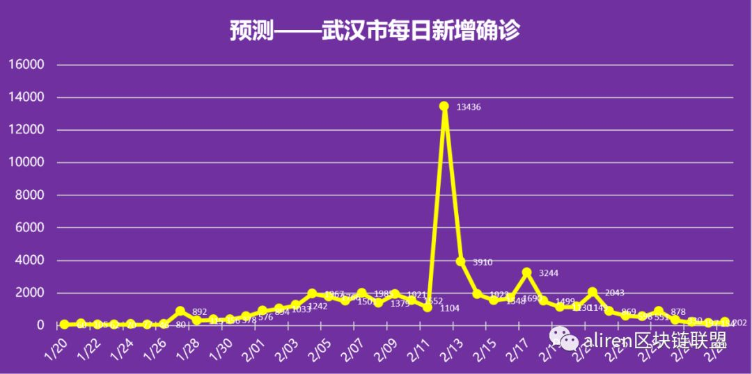 武汉战疫最新进展及深远影响，2月28日最新报告