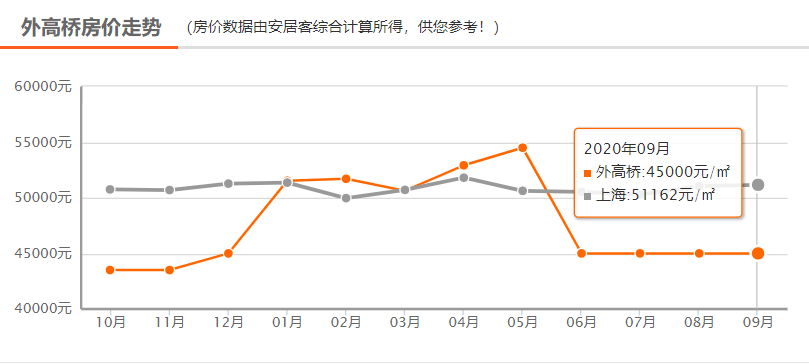 28日购房新折扣风潮，机遇还是陷阱？