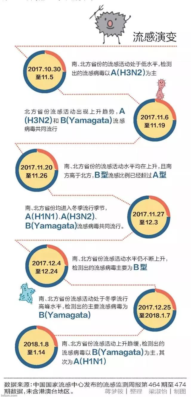 流感追踪进入新时代，高科技产品助力流感监测与追踪的最新进展