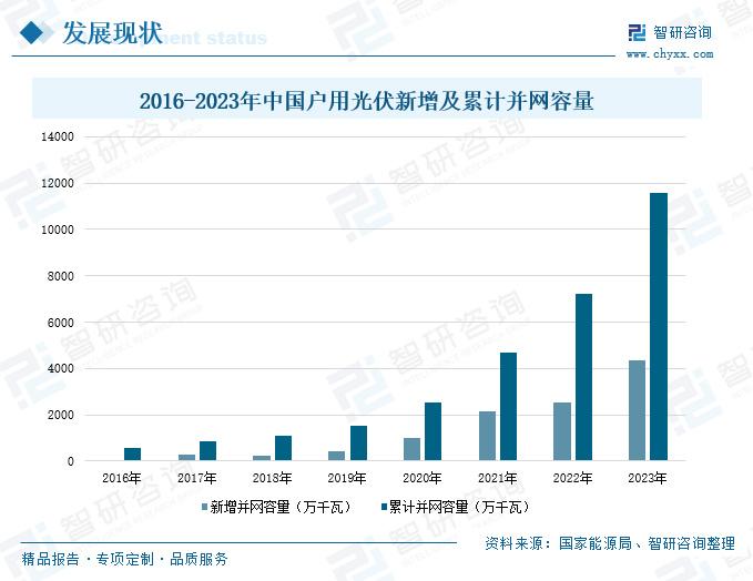 解读最新电力文件，行业趋势、政策分析与案例洞察揭秘电力行业动态分析