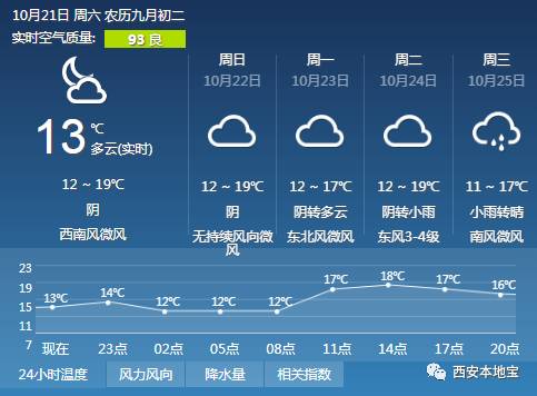 最新预警信息更新，变化催化成长，学习自信闪耀