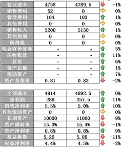 初学者进阶指南，如何在28日内掌握硬铺技能速成秘籍