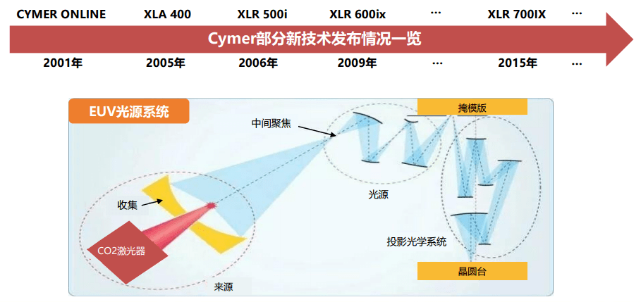 美国最新状况深度解析，全球视角下的影响与启示（28日更新）