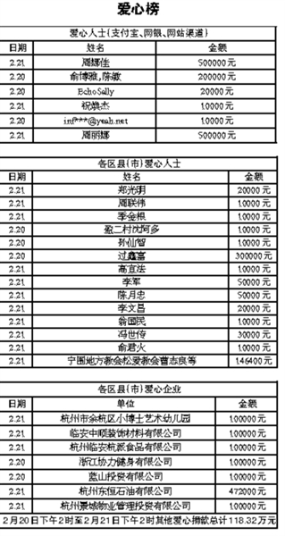 火眼金睛 第6页