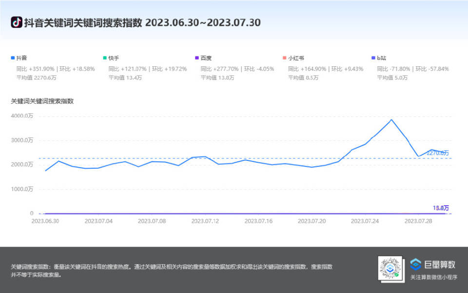 最新热门话题与关键词分析，快速视频概览