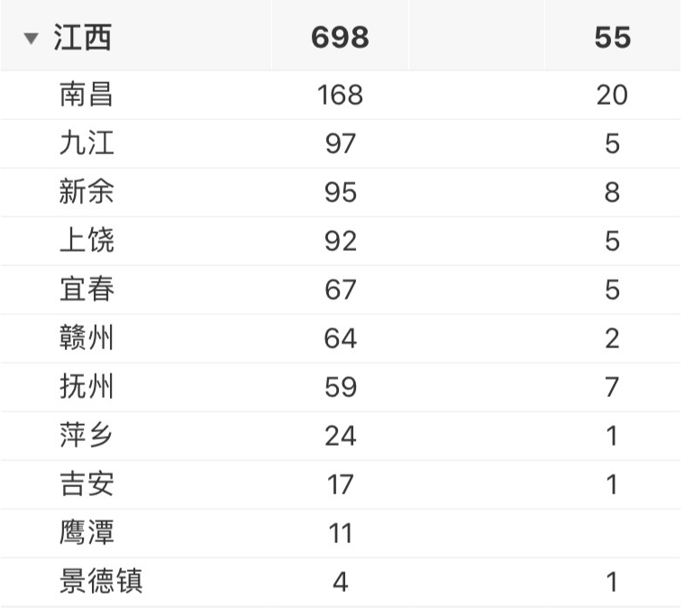 江西省最新动态更新，28日新增情况概述