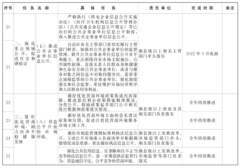 28日内蒙最新通报，聚焦内蒙古地区最新进展与要点分析