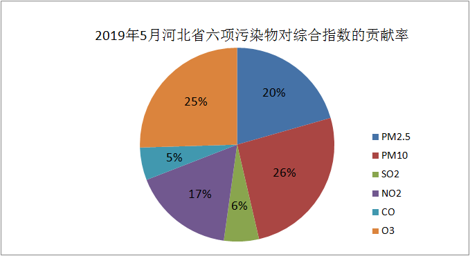 河北最新污染状况报告，空气质量分析及相关因素探讨