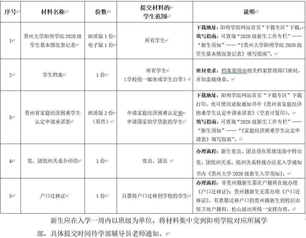 浙江地区新生入学指南，如何顺利开启新学期？