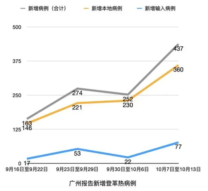 疫情最新动态，多方观点碰撞下的个人立场与最新病例数据