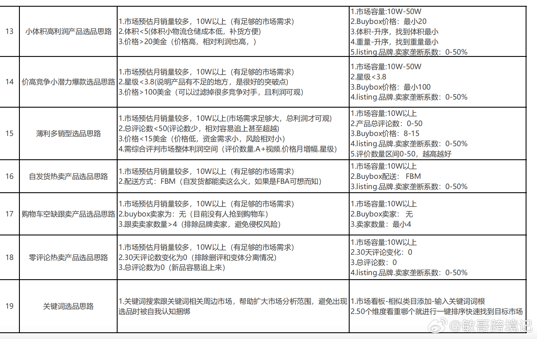 最新评测，星咲产品全面解析，特性、体验、对比及用户群体深度分析