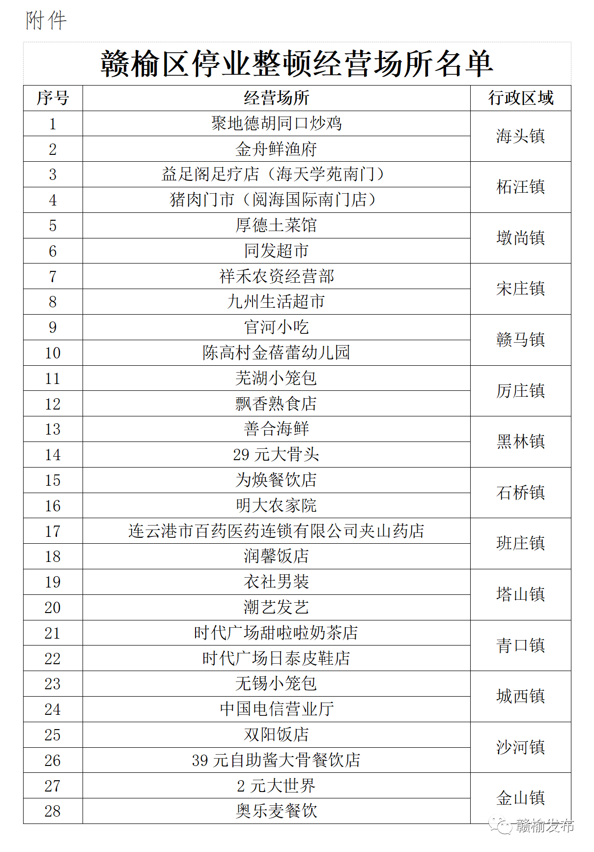 赣榆区最新疫情防控指南，如何安全度过特殊时期的建议（最新疫情更新）