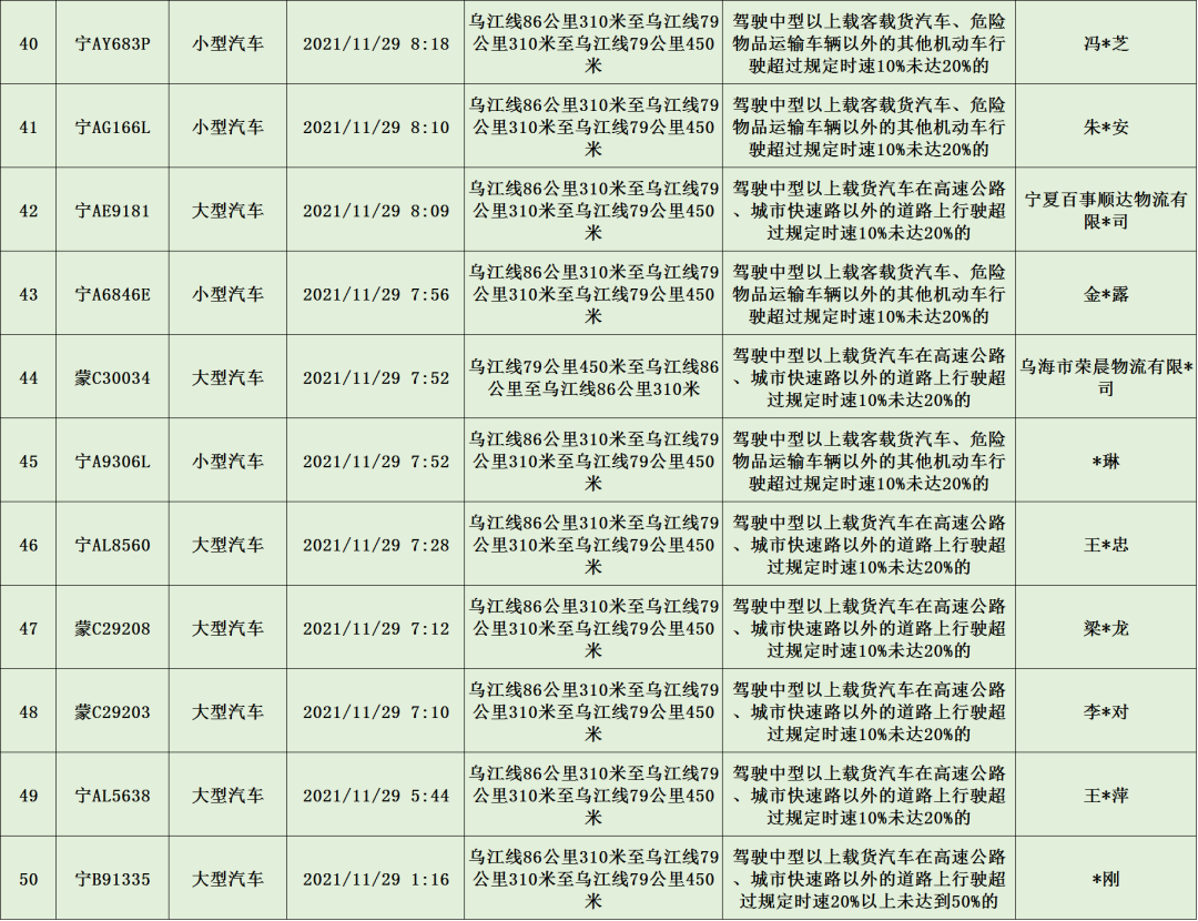 最新车超速技术解析，要点、影响与发展趋势探讨