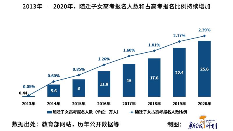 28日重疾，当代影响与地位的揭示与回溯