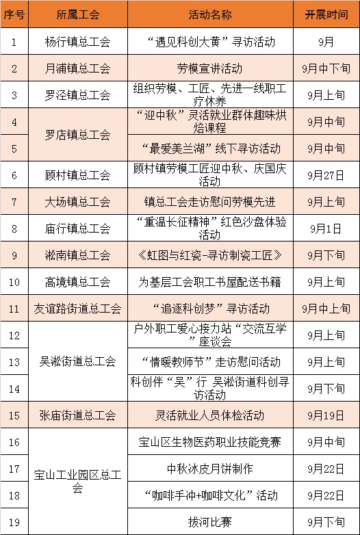 28日工会最新福利详解与全面评测