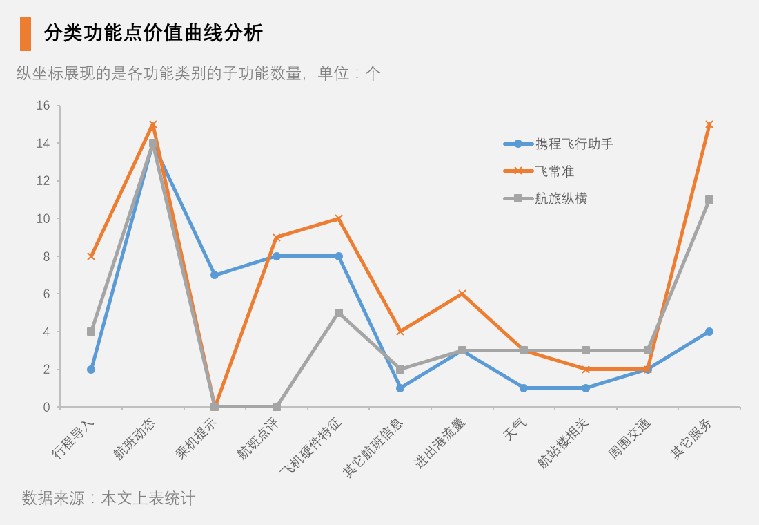 农小飞最新产品全面评测，特性、体验、竞品对比及用户群体深度剖析