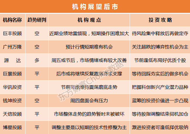 最新股市动态及证券新闻概览（3月31日）