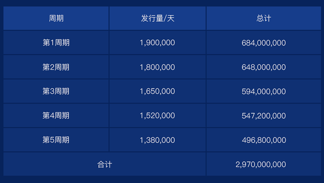 彩票概述，最新分分彩资讯（3月31日更新）