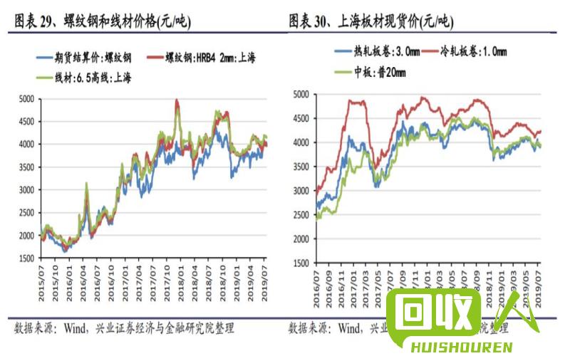 江苏废铝价格最新行情与心灵宁静之旅的邂逅