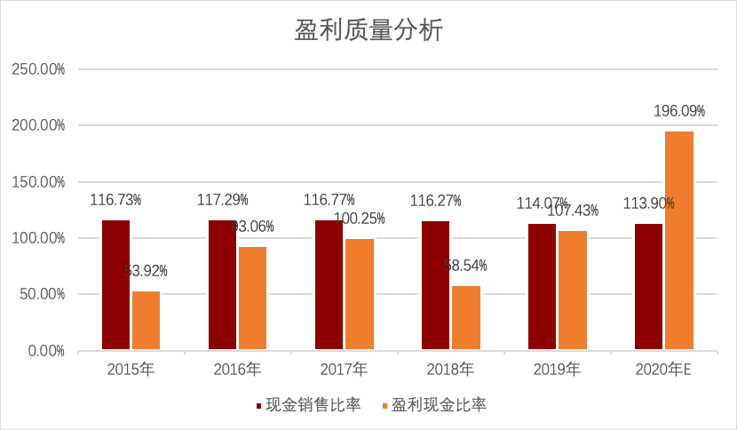 禾青科技新品揭秘，智能监控神器助力疫情防控革命性突破！