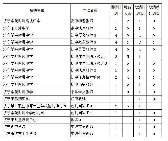 济宁最新招工信息汇总，济宁地区概况与招聘热点分析