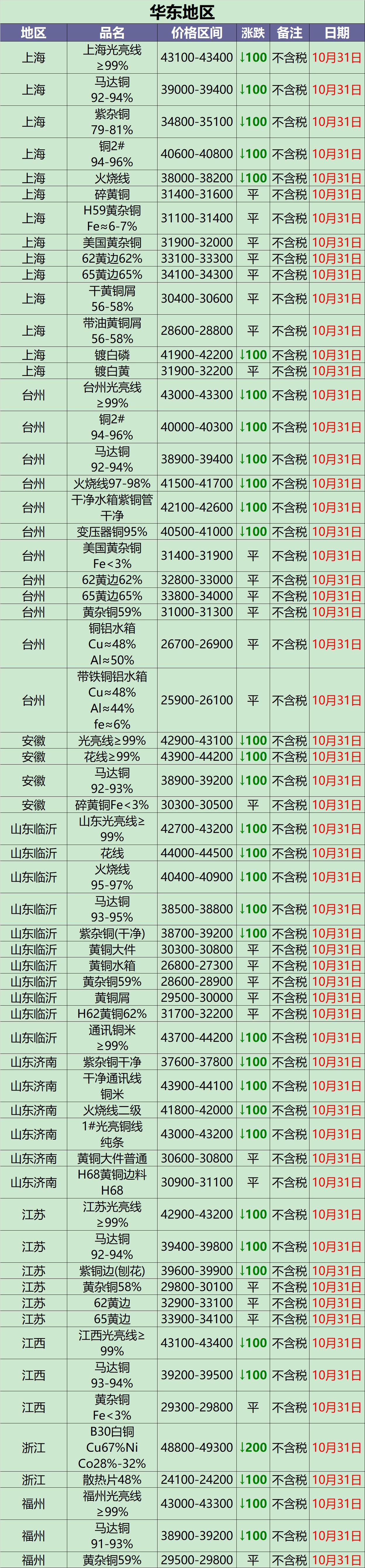 揭秘废铜市场走势真相，最新行情报价与分析