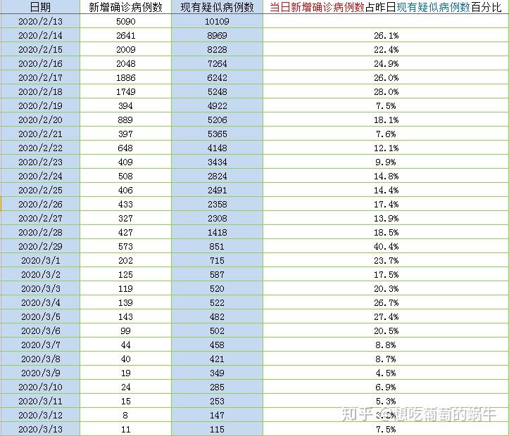 最新疫情分析，全面评测与介绍（针对XX月XX日数据）