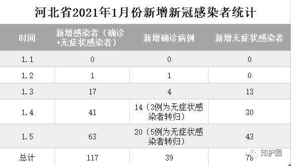 河北疫情最新数据深度解析与案例分析，3月31日最新报告