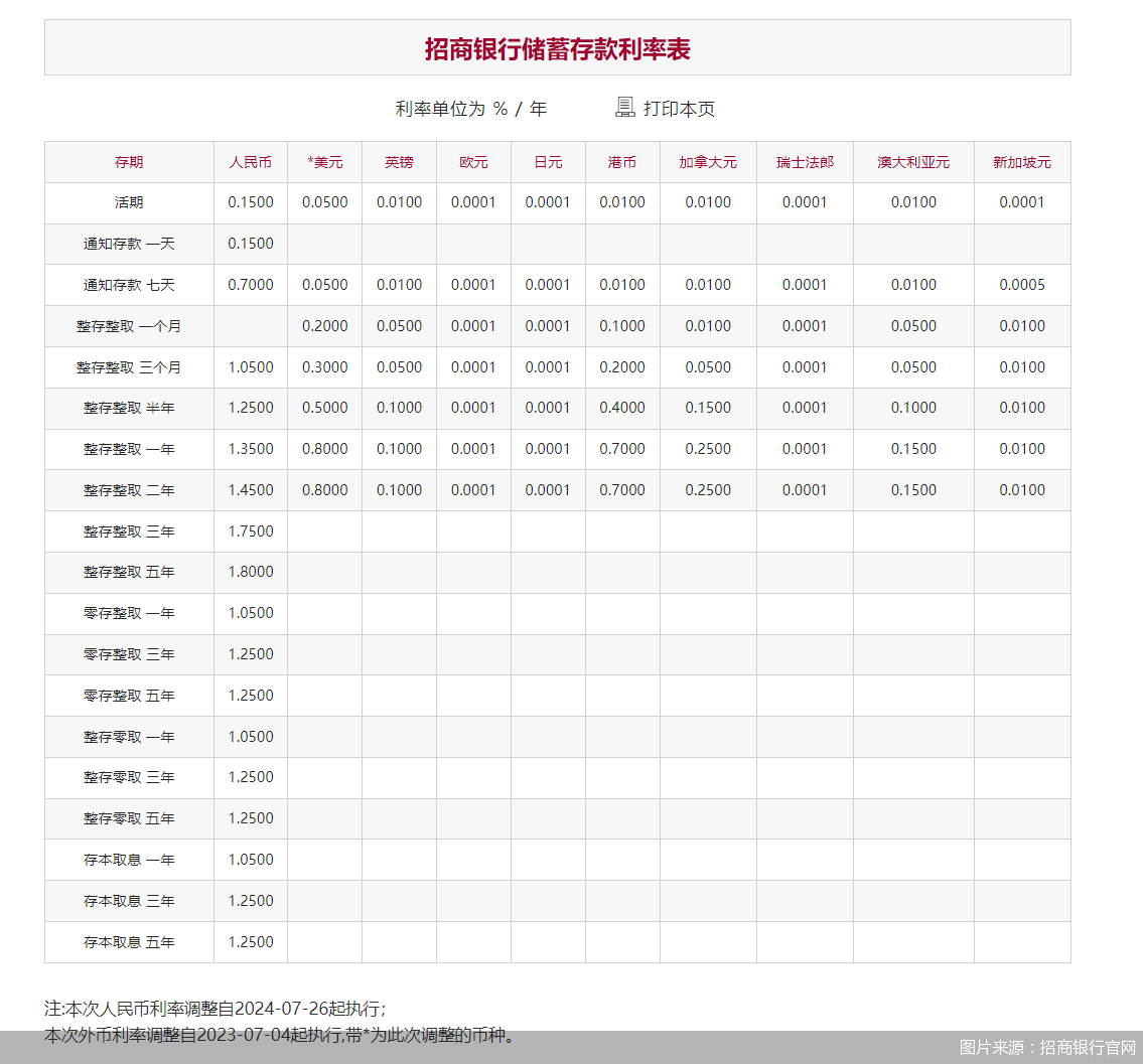 揭秘！2018年最新存款利率一览（31日版）