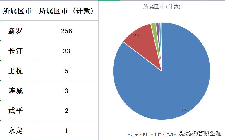 长汀最新房价揭秘，背后的温馨故事与新篇章