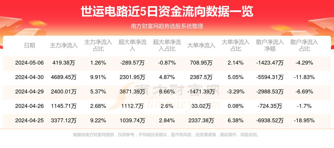 世运电路股吧新篇章，31日蜕变之旅，自信与成就之门开启