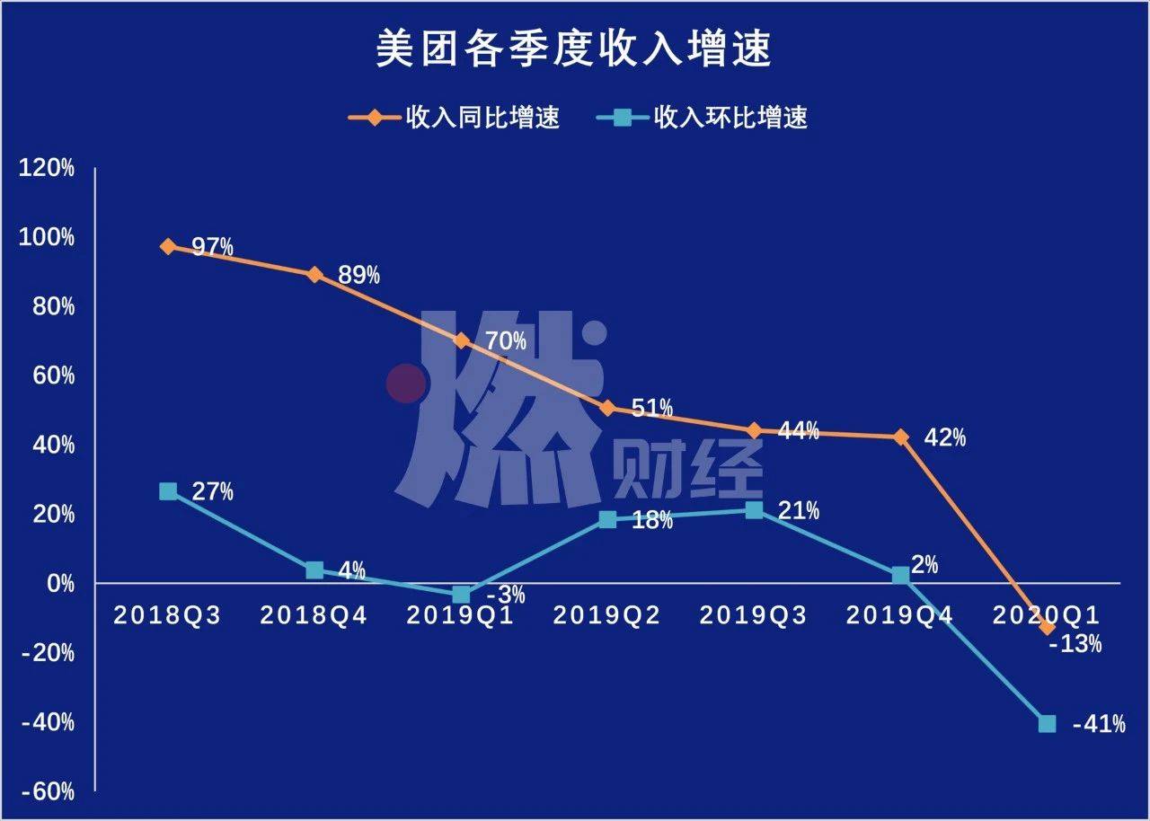 美团11月1日业绩喜人，探寻自然与内心的宁静之旅