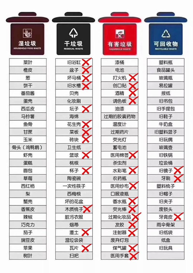 初学者到进阶用户，11月1日最新垃圾清理指南——彻底清理垃圾的详细步骤