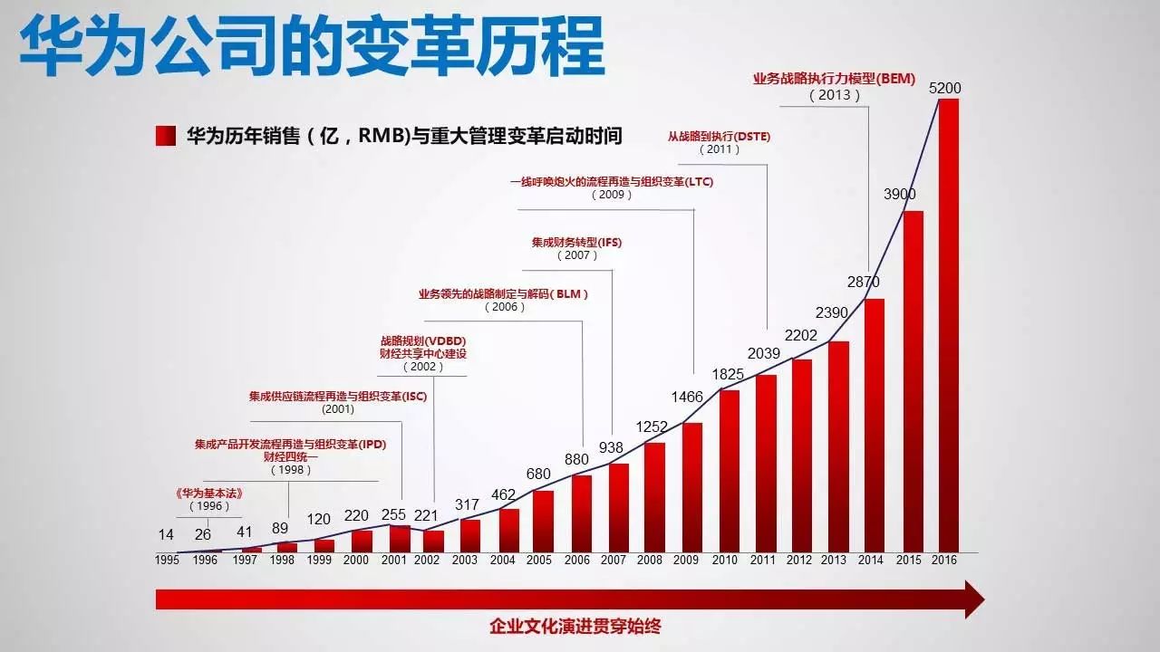 华为集团最新现状，变化与创新中的自信与成就感启示，11月最新进展解读