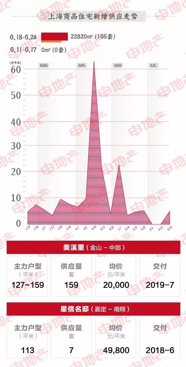 上蔡鹏宇最新房价动态，深度解析房价趋势与体验