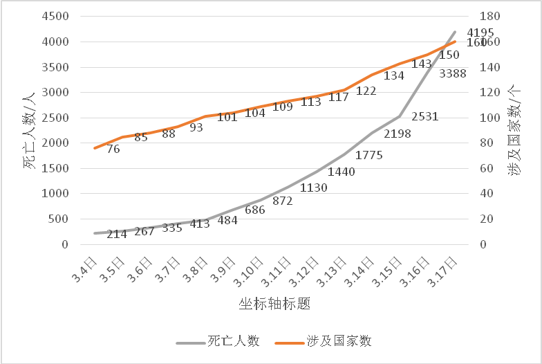 全球疫情最新动态与异域风情特色小店的探索，11月国外疫情下的独特风情体验