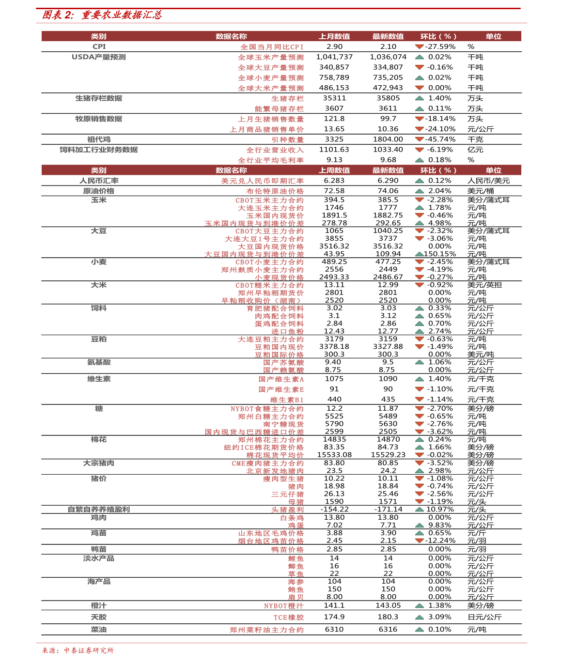 河南今日玉米最新价格，深度分析与市场洞察