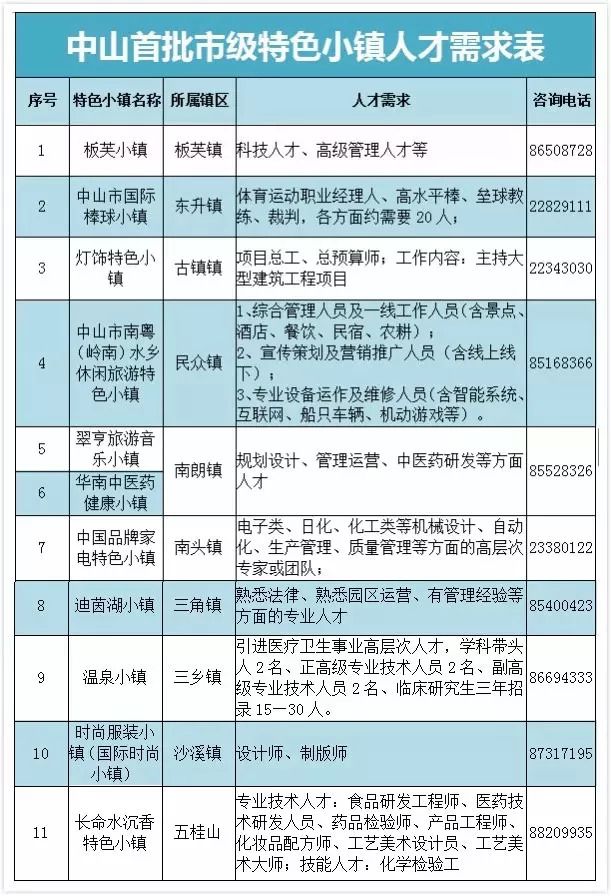 11月1日小榄最新招聘信息揭秘，全新职位等你来挑战