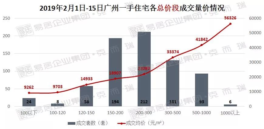 江山最新房价及概况（11月1日）