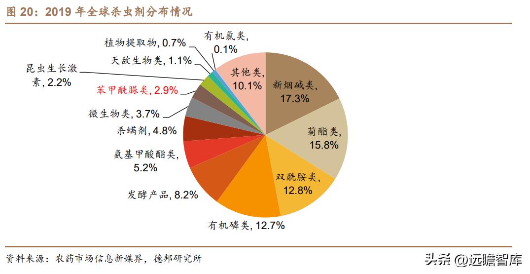 氟脲最新进展，11月1日研究下的正反观点与个人立场探讨