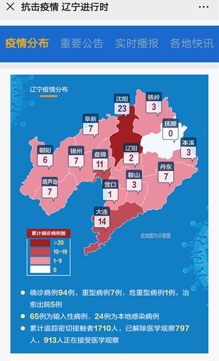 辽宁最新疫情动态下的观点探析，11月1日最新消息引发的思考