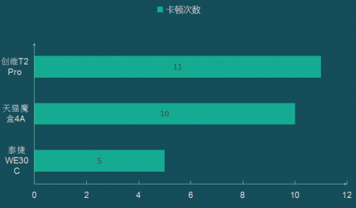 视频盒子时代来临，深度解读与个人观点