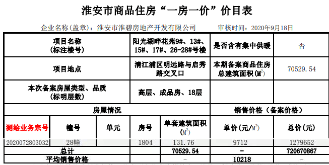 淮府最新价格解析与购房指南，11月2日最新资讯