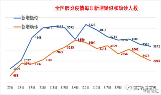 11月2日全国地区最新疫情全面评测与介绍